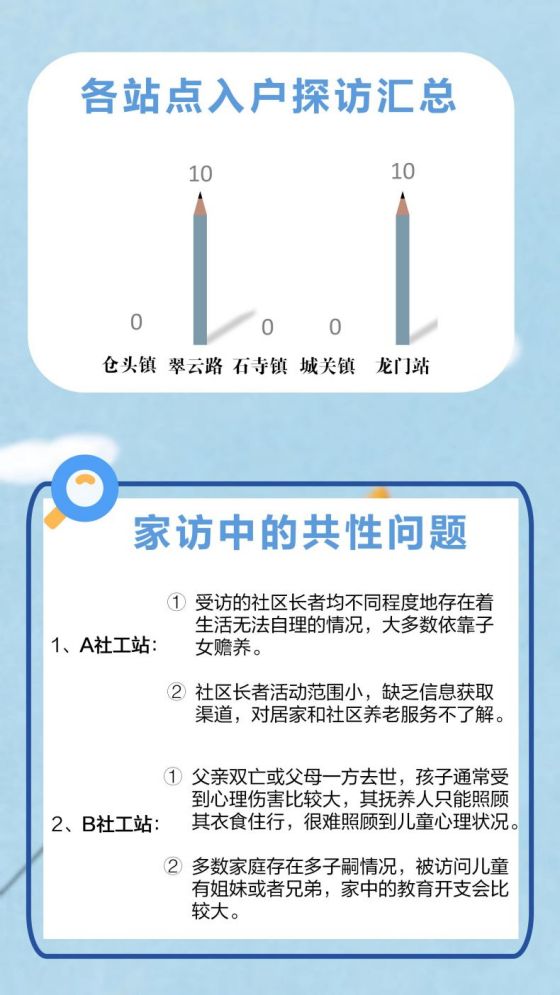 洛阳市阳光社工机构2022年5月工作月报(图6)