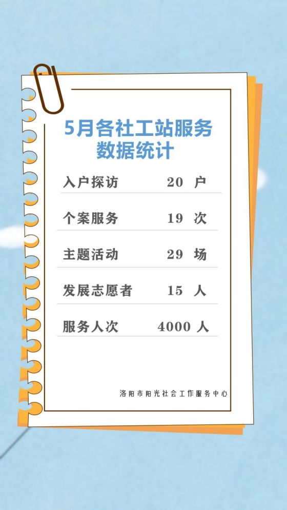 洛阳市阳光社工机构2022年5月工作月报(图5)