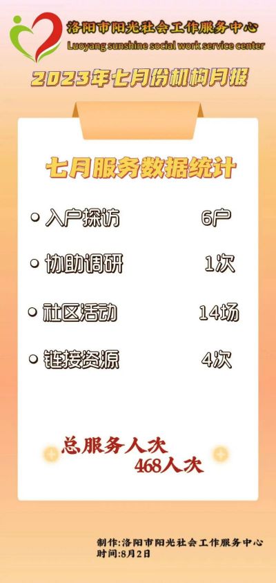 洛阳市阳光社工2023年7月机构月报(图1)