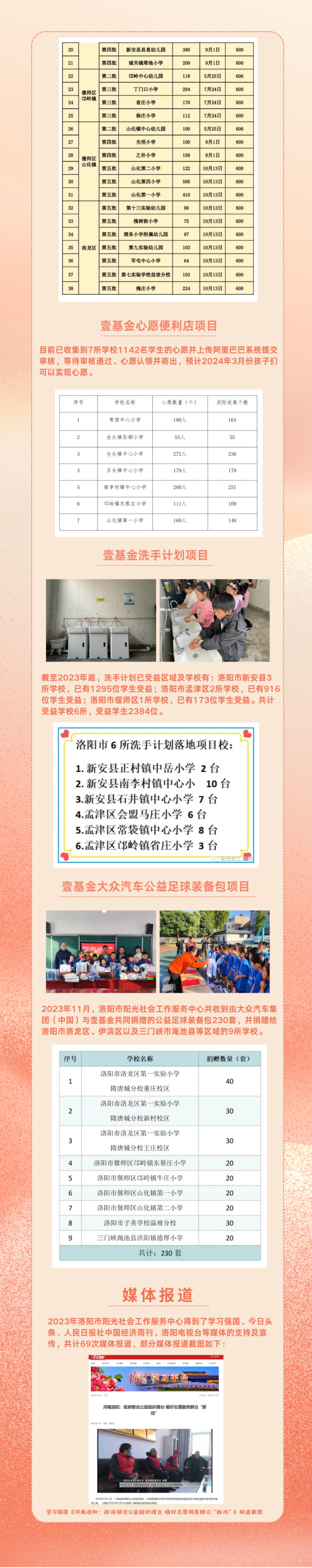 2023年洛阳阳光社工年度工作报告(图2)