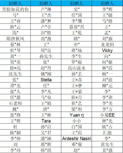“益”起做好事| 洛阳阳光向阳行动线下劝募活动圆满结束(图10)