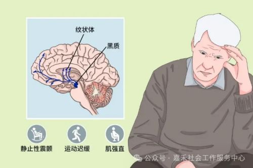 洛阳的帕金森患友，请查收！(图2)